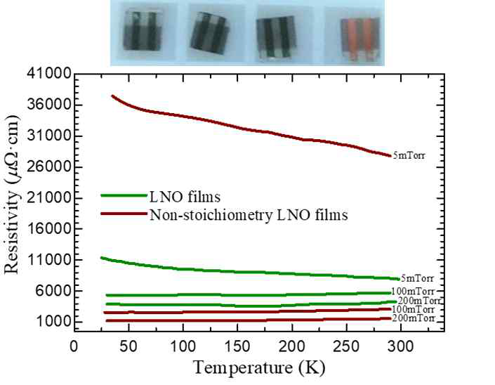 조성비가 맞는 LaNiO3 박막과 맞지 않는 박막의 온도에 따른 전기 전도도 측정