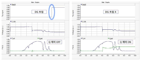 고장 발생 모의 결과