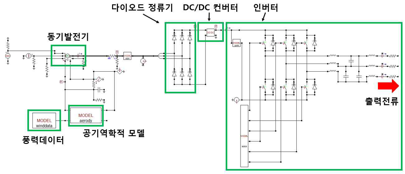 Full-Converter 모델링 회로도