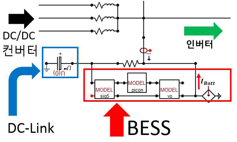 BESS 회로도