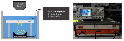 실험 구성 및 실험에 사용된 초음파 시스템 구성