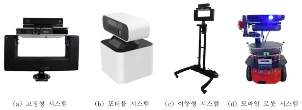 Pervasive AR 플랫폼 기반 다양한 형태의 하드웨어