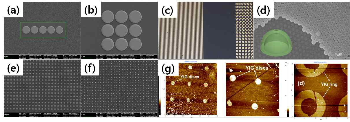 기판 위에 패턴된 (a) 1차원 NiFe 나노점 배열, (b) 3x3 NiFe 나노점 배열, (c) 다양한 형상의 NiFe 배열, (d) SiO2 배열, (e) 2차원 NiFe 사각형(square) 배열, (f) 2차원 NiFe 나노 입자 배열, (g) 2차원 YIG 나노점, 고리 배열