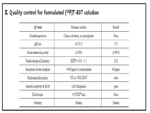 [18F]T807 주입량에 대한 정도관리체계