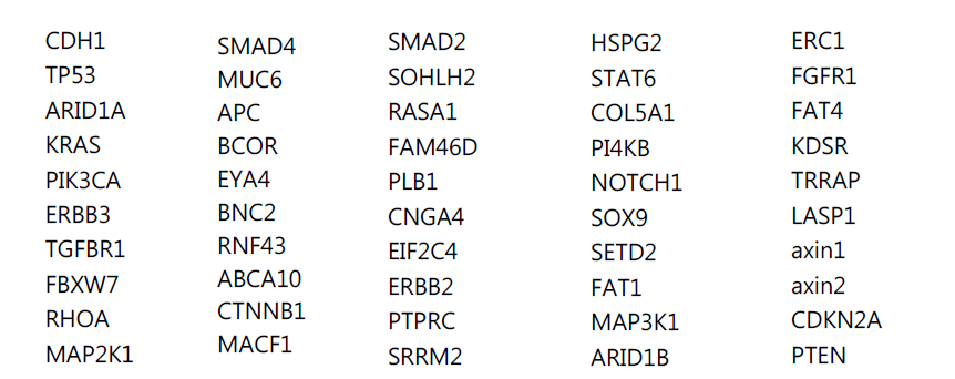 panel for target sequencing