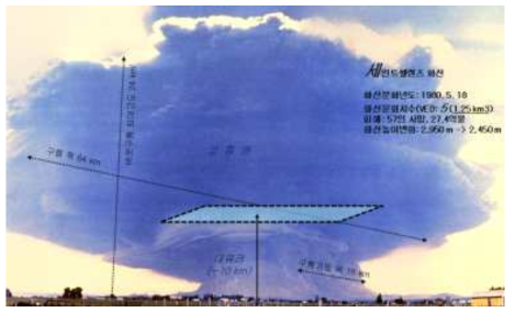 1980년 세인트헬렌 화산분화의 규모(USGS 제공)