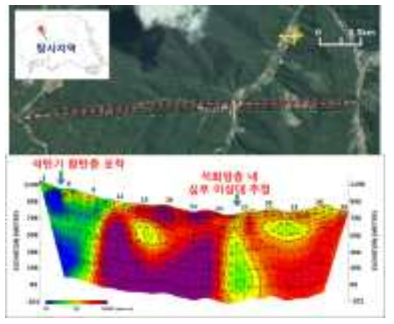 태백지역 1 km 심도 탐사 사례