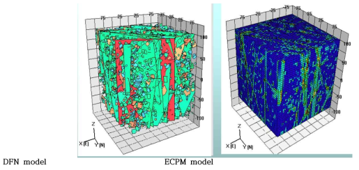 DFN model vs ECPM model