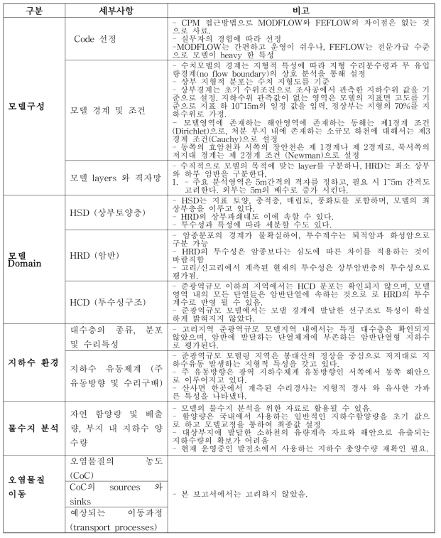 고리지역 지하수유동모델링을 위한 개념사항