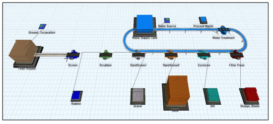 토양 세척 공정의 물류 시뮬레이션 모델