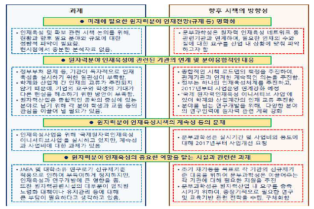 원자력분야 인재육성의 과제를 위한 향후 시책 방향성