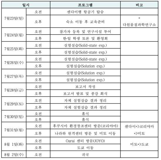 2017 도호쿠대 실험실습 현지 일정