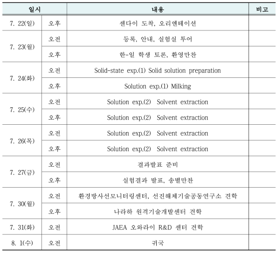 2018 도호쿠대 실험실습 현지 일정