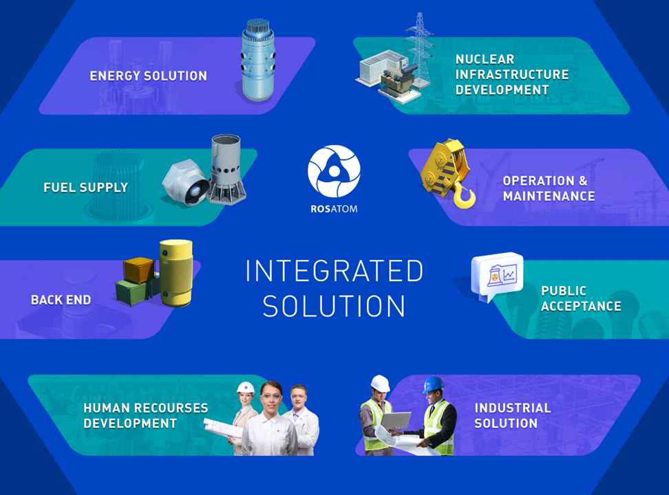 러시아 ROSATOM 원전수출 통합솔루션