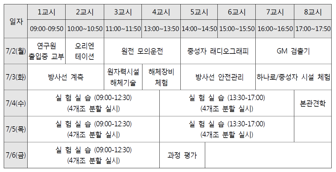 원자력 대학(생) 실험실습 세부교육과정 일정