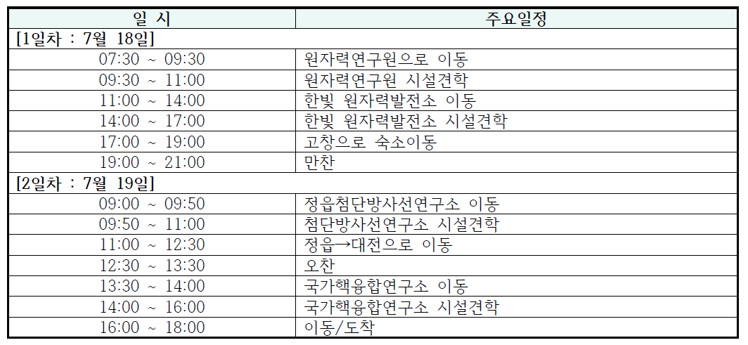 원자력 안전 정책통합 견학프로그램 운영일정