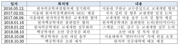 핵공학개론 교재개발 추진경과