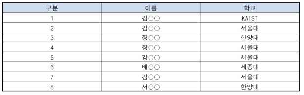 2017 교토대 노심설계 실험실습 참가자 명단