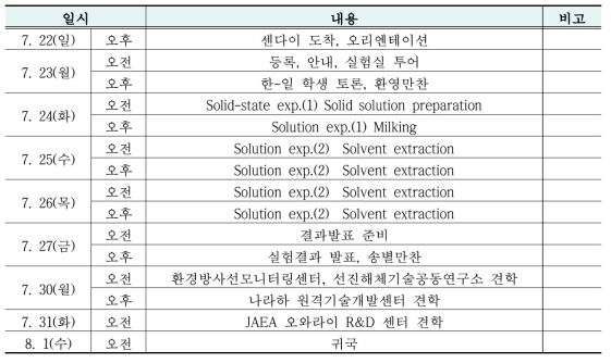 2018 도호쿠대 실험실습 현지 일정