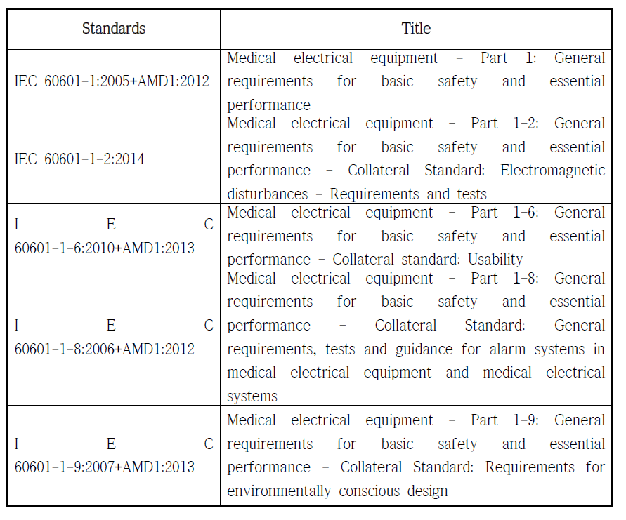 General international standards for active medical device