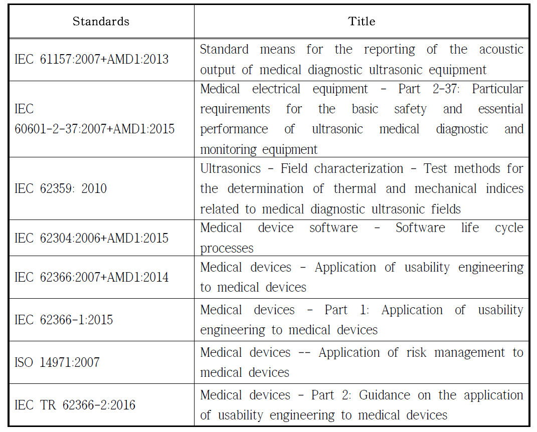 Standards for diagnostic ultrasound medical device