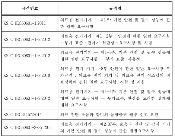 KS standards regarding HIFU