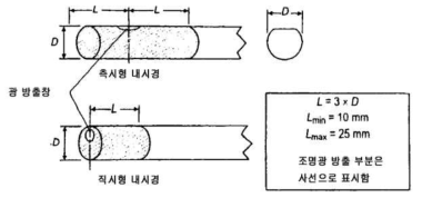 조명광 방출부의 식별