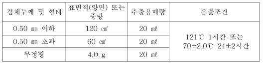 검액제조 조건