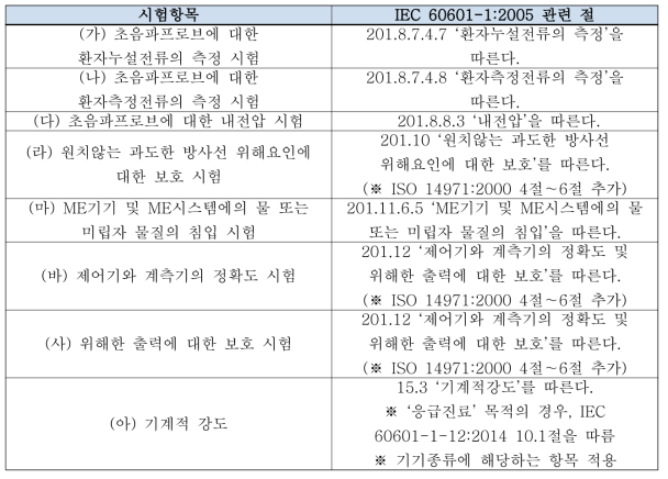 전기기계적 안전성 시험항목