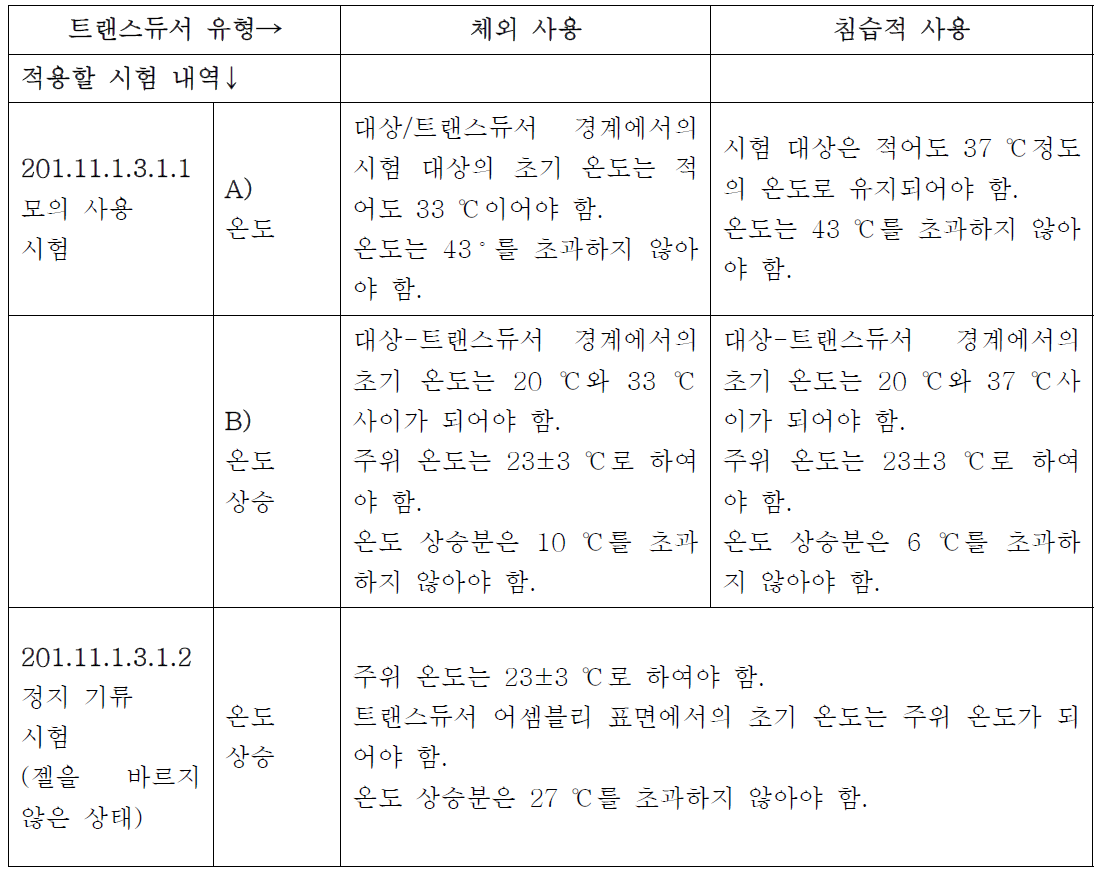 초음파프로브 과온 시험 기준