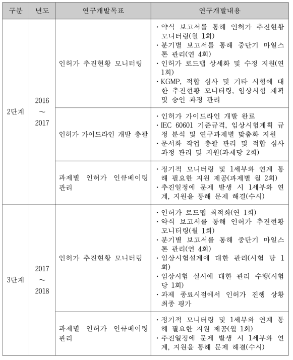 2세부과제 연구목표 및 연구내용 (2, 3단계)