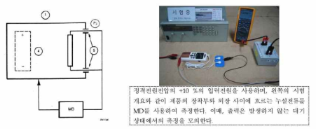 개인용전기자극기의 환자누설전류 측정