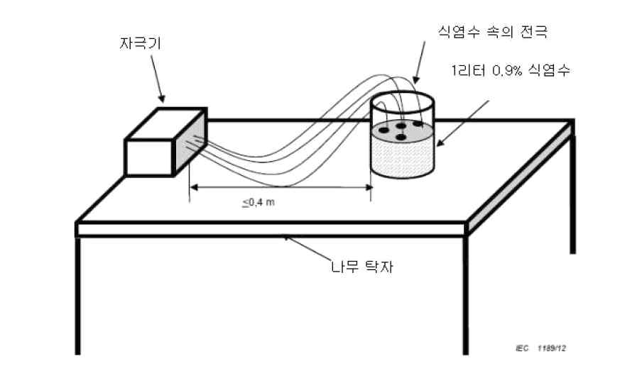 전자파 안전에 관한 시험 모식도