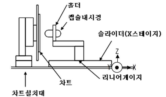 시야각 시험 장치 (예시)