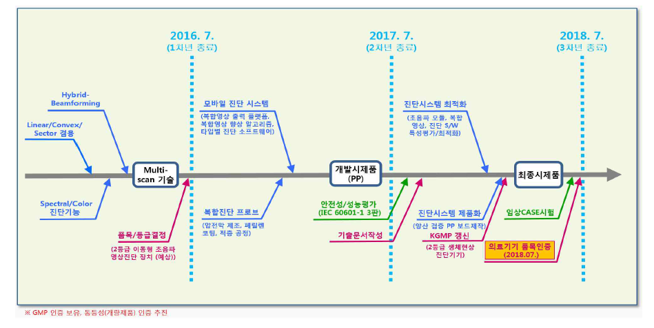 Handheld 초음파 진단기 인허가 로드맵 (힐세리온)