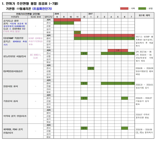 Handheld 초음파 진단기의 인허가 추진현황 관리표