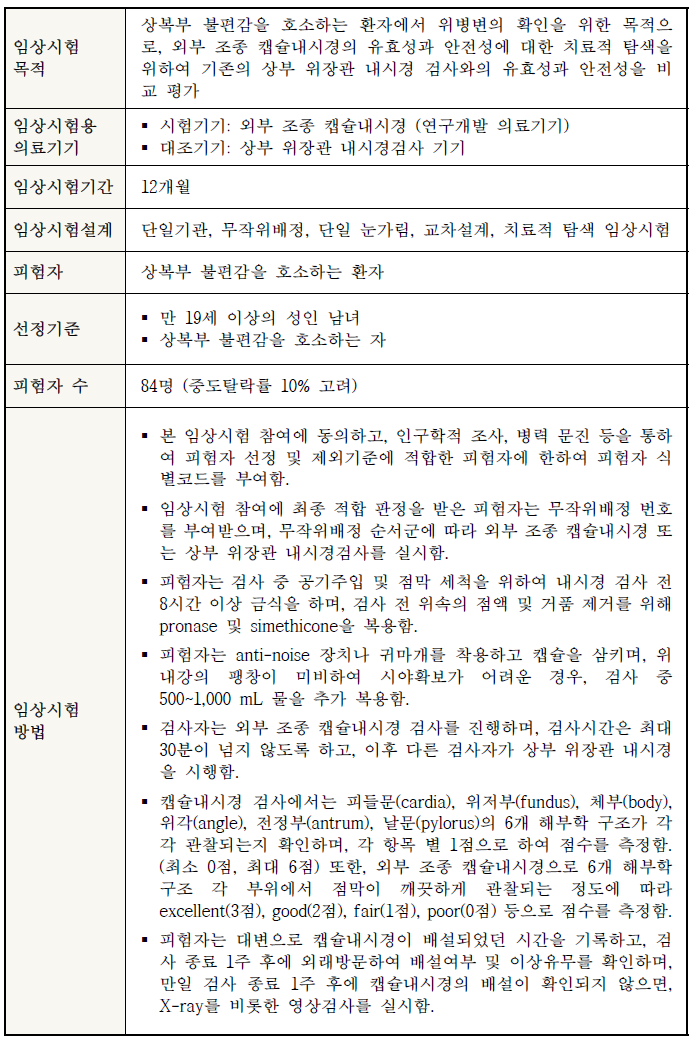 외부조종 캡슐내시경의 임상시험계획서 요약 (우영메디칼)