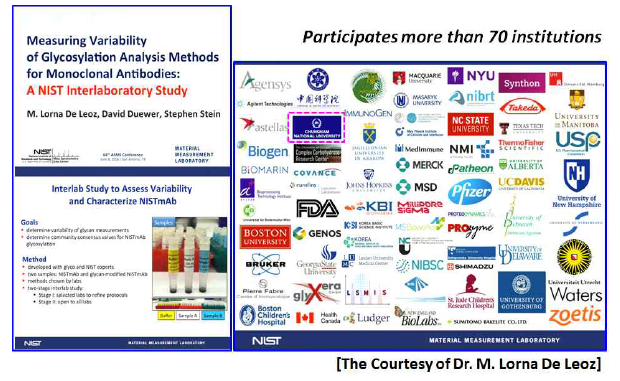 2016년 미국 질량분석학회에서 발표된 NIST의 Interlaboratory study