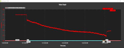 비행체 BATTERY 방전 그래프