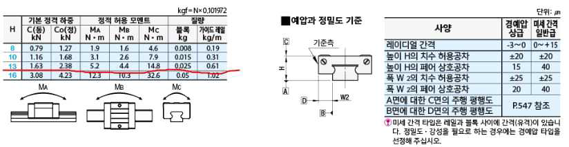 LM GUIDE