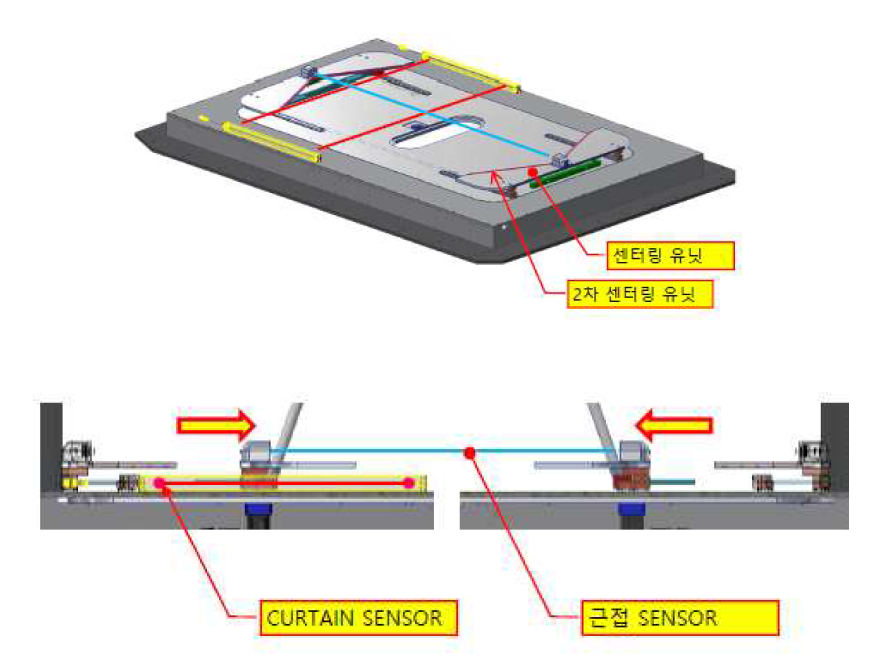 비행체 LANDING GEAR CHECK SENSOR