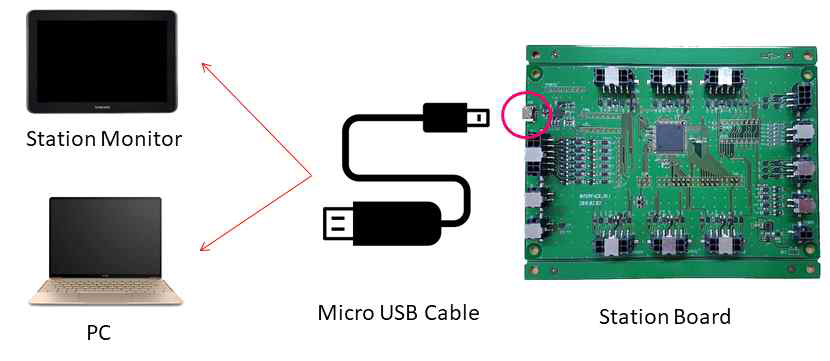 Station Board Connection