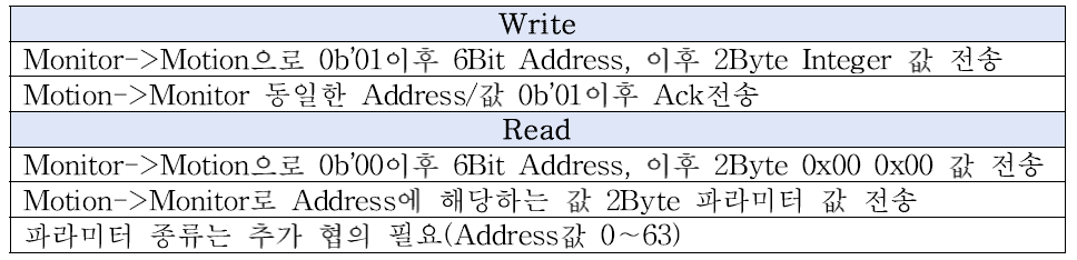 스테이션 제어 관련 R/W 파라미터