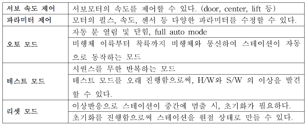 스테이션 제어 관련 코드 function