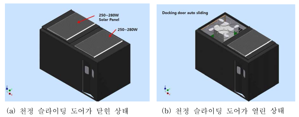 태양 전지판을 부착한 천정 슬라이딩 도어