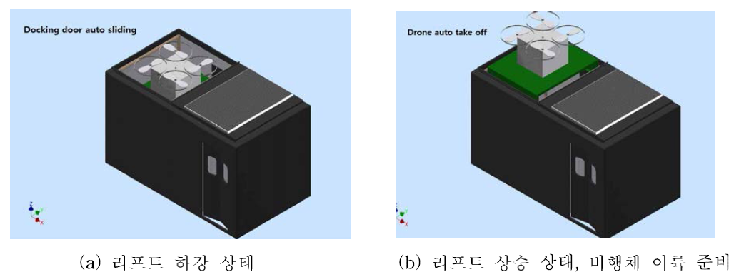 차량 리프트 하강 및 상승 시뮬레이션