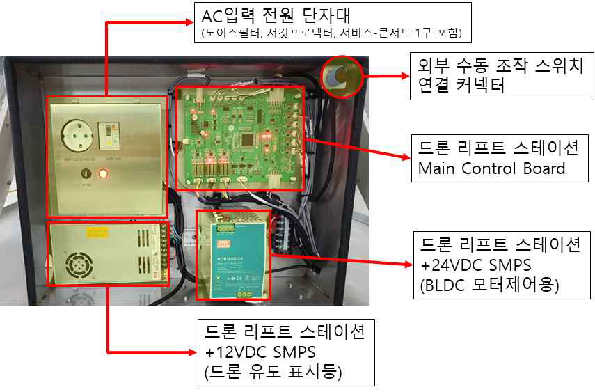 전장함 구성 및 레이아웃