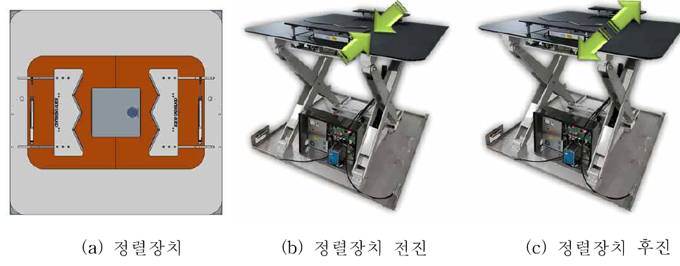 스키드식 패드 정렬장치