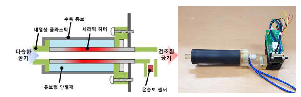 Heated sampling inlet 구성도 및 실물