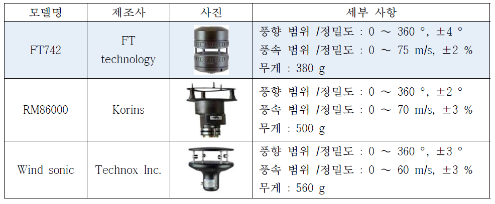 풍향/풍속 센서 후보 모델